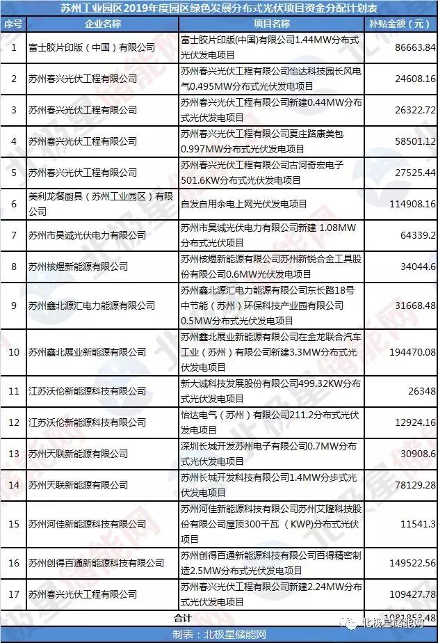 苏州 新能源汽车补贴｜苏州 助力新能源汽车发展补贴政策