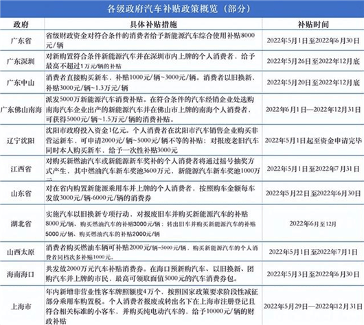 新能源汽车购置补贴政策实施期限揭晓