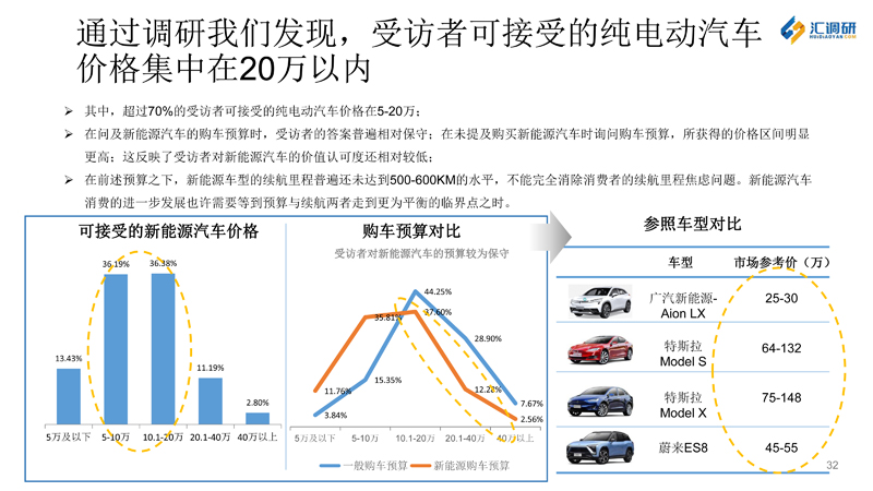 粤地新能源汽车市场消费行为深度调研报告