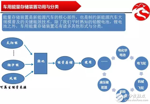 新能源汽车能量转换与效率评估计算方法探析