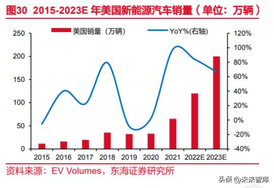 未来科技驱动下的创新动力——新能源汽车复合电池技术解析