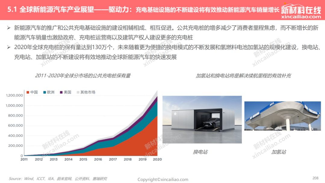 新能源汽车行业前沿动态速递