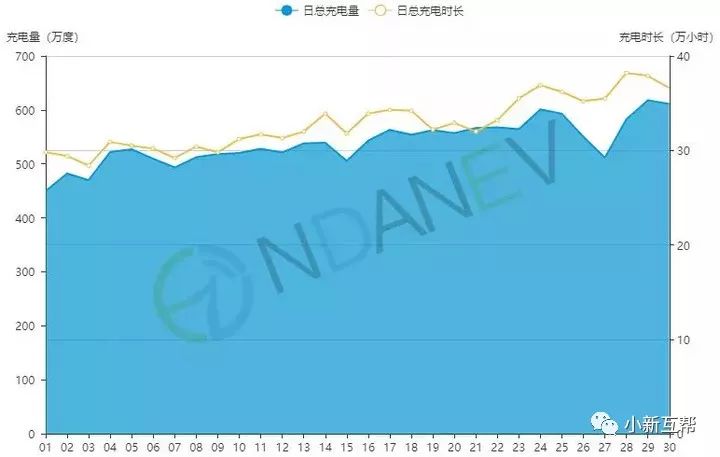 电动新能源汽车充电时间｜新能源汽车充电时长解析