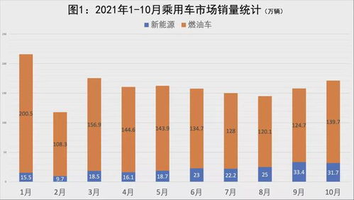 聚焦新能源汽车市场占有率稳步提升趋势