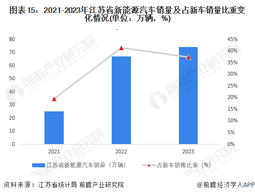 新能源汽车市场全景对比图谱解析