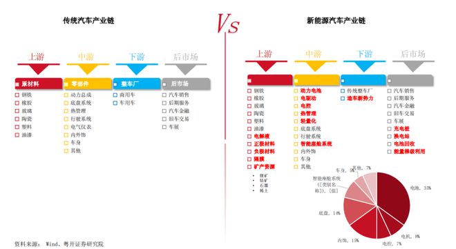 新能源汽车配件市场：热销趋势明显吗？