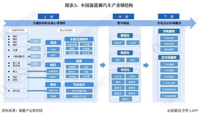 福州地区新能源汽车产业链核心配套生产商盘点