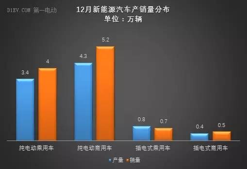 2016新能源汽车销售｜新能源汽车市场回顾：2016销量盘点