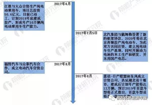 腾讯布局新能源汽车产业：宏伟建设规划正式揭晓