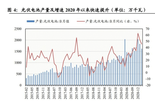 解析未来趋势：大数据赋能下的新能源汽车革命浪潮