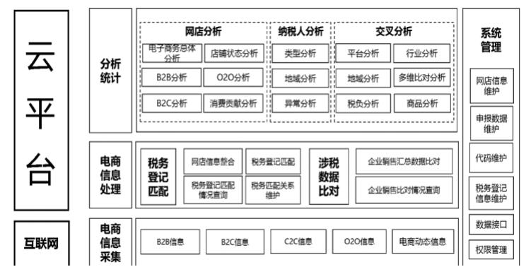 新能源汽车大数据采集与设备采购项目招标