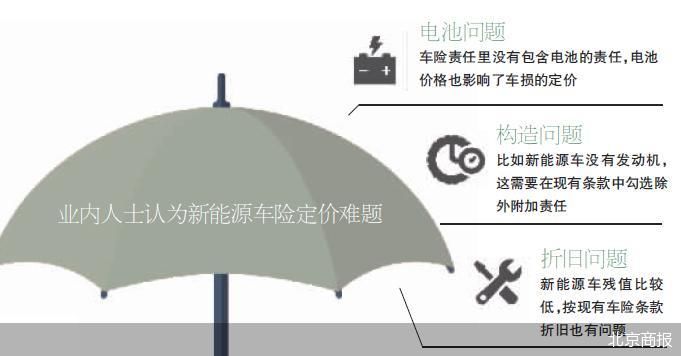 新能源汽车专属商业保险方案解析