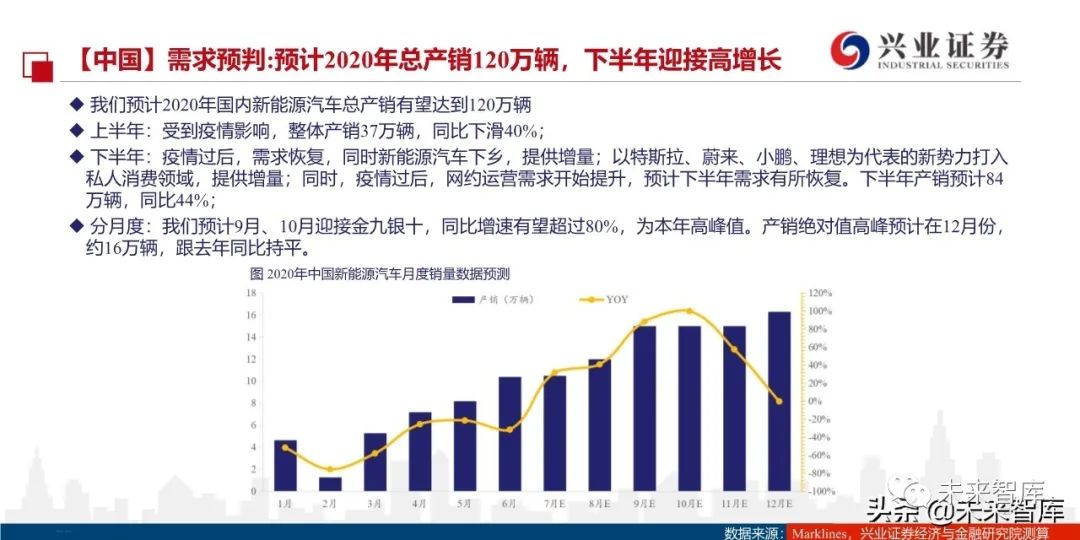 证券行业深度解读：新能源汽车补贴政策影响及市场展望