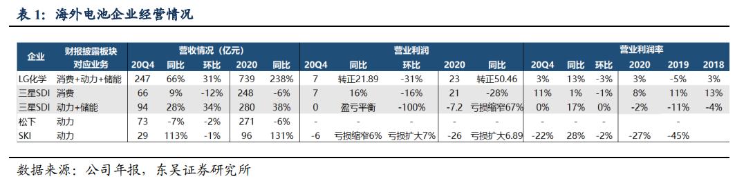 LG集团旗下新能源汽车紧急召回行动全面启动