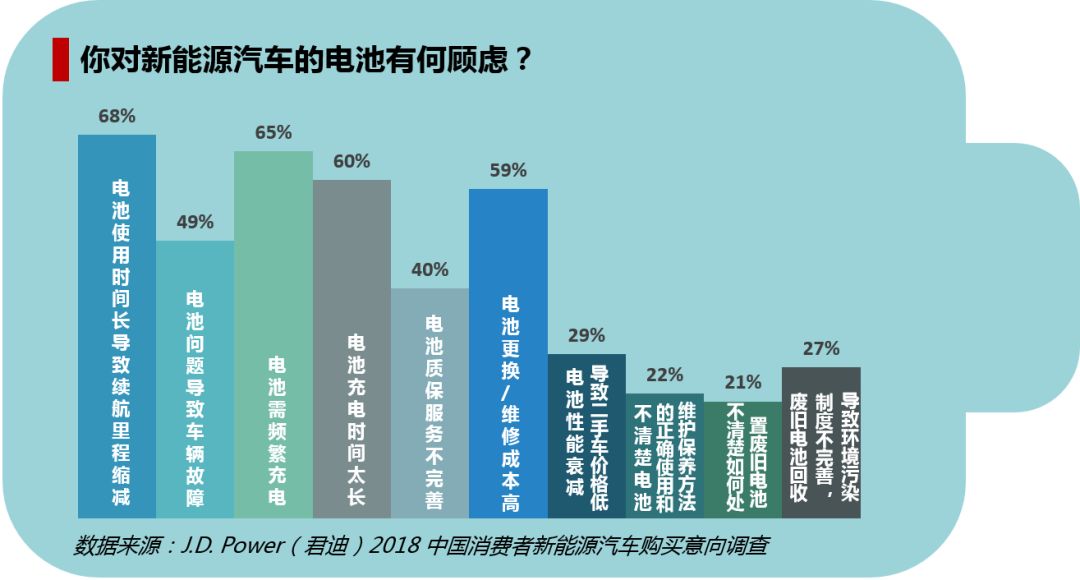 新能源汽车电池技术发展历程与市场应用背景分析