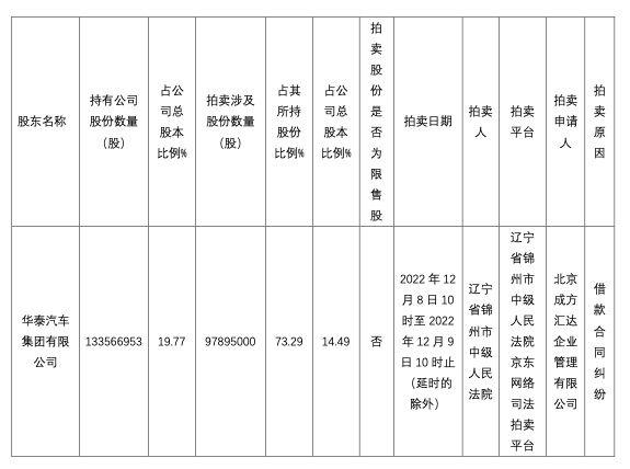 锦州华泰新能源汽车｜华泰新能源汽车在锦州