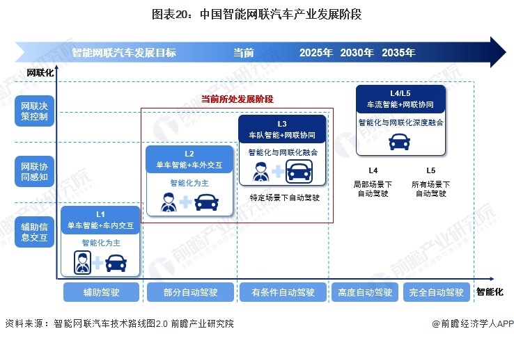 创新驱动下的新能源汽车销售网络构建策略