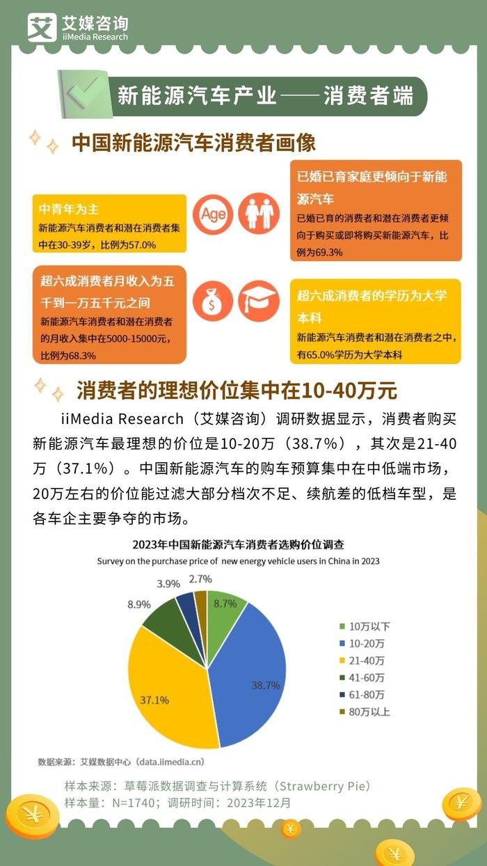 五分钟速览新能源汽车行业新动态