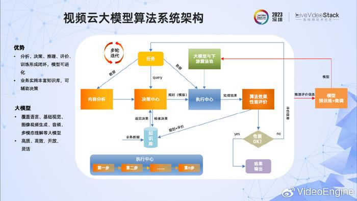 创新型新能源汽车发展蓝图构建与规划模型设计