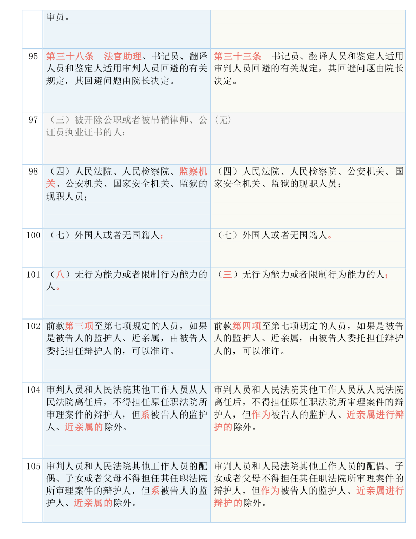 2024新澳免费资料大全penbao136｜全面释义解释落实_T43.749