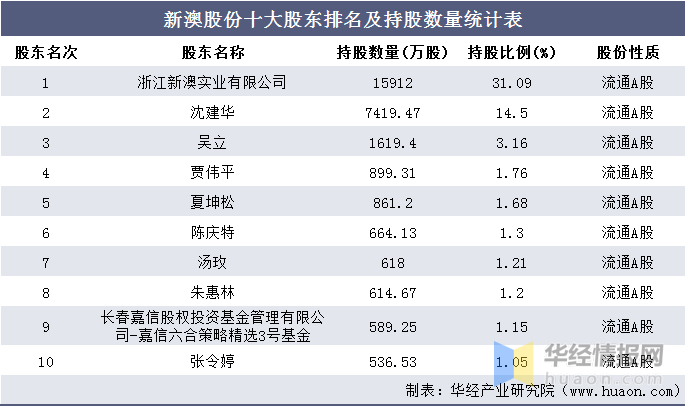 新澳2024年最新版资料,统计解答解释落实_N61.326