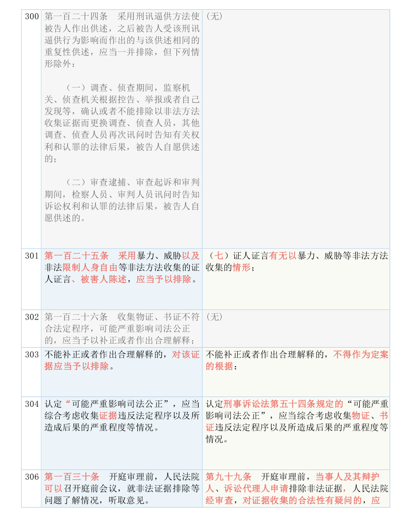 2024新澳正版免费资料｜实用释义解释落实_W74.526