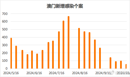 新澳门一码一码100准｜时代解答解释落实_O12.951