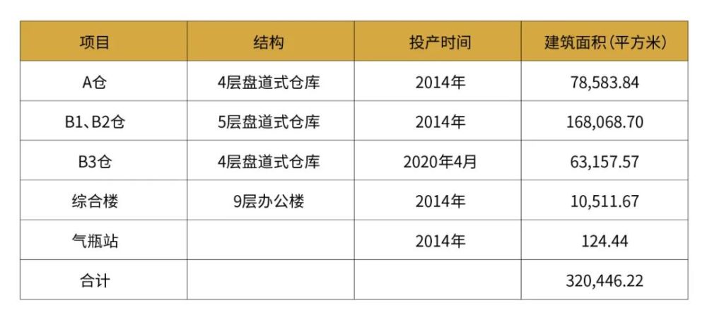 2024新澳免费资料大全penbao136,构建解答解释落实_F59.276