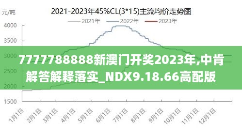 7777788888澳门王中王2024年,深度解答解释落实_L43.129