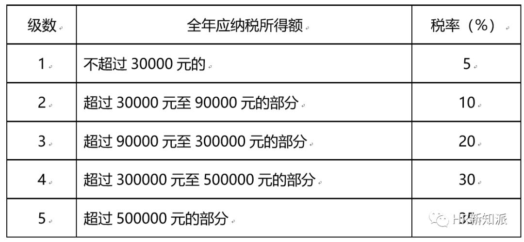 2024新澳资料免费精准051,综合解答解释落实_H9.126