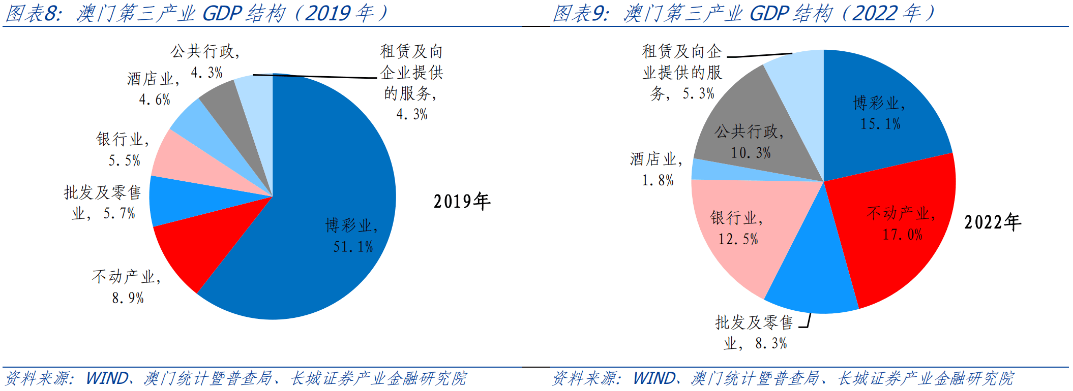 澳门内部最准资料澳门,统计解答解释落实_入门版B84.348