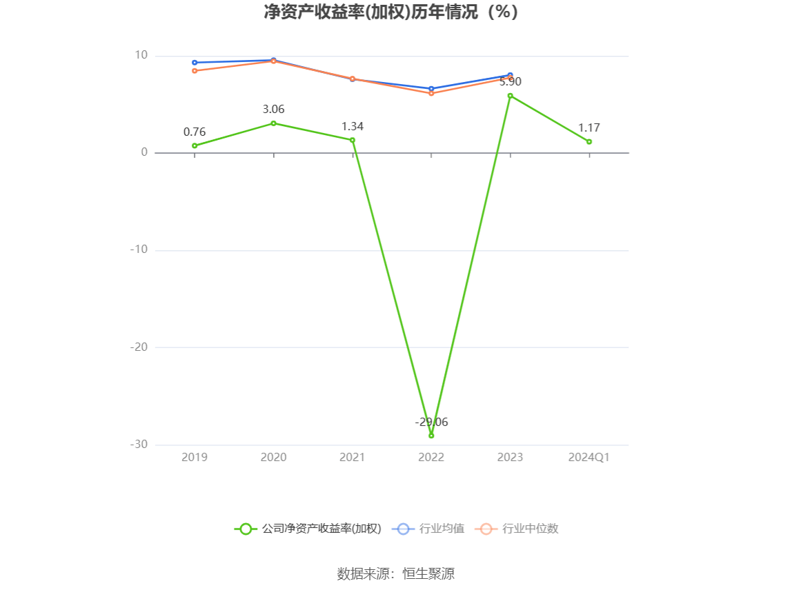 新澳2024最新资料大全,全面释义解释落实_创业版P1.485