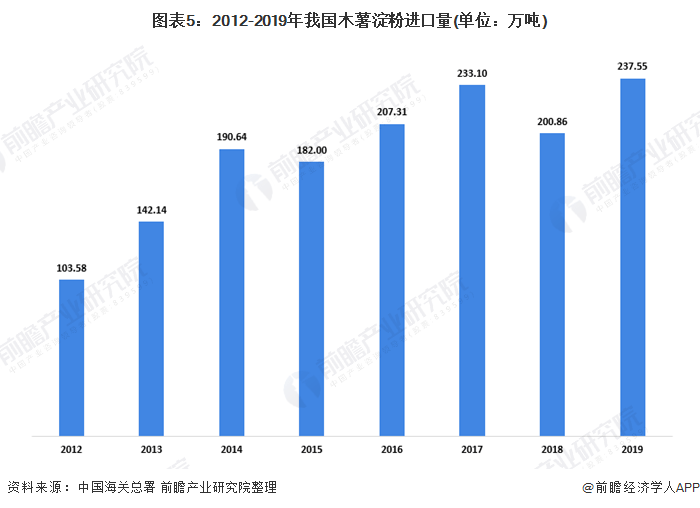 新能源汽车领域电容需求旺盛市场分析