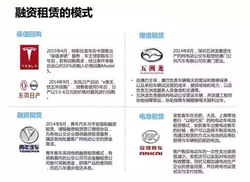 新能源汽车融资租赁｜新能源汽车租赁融资方案