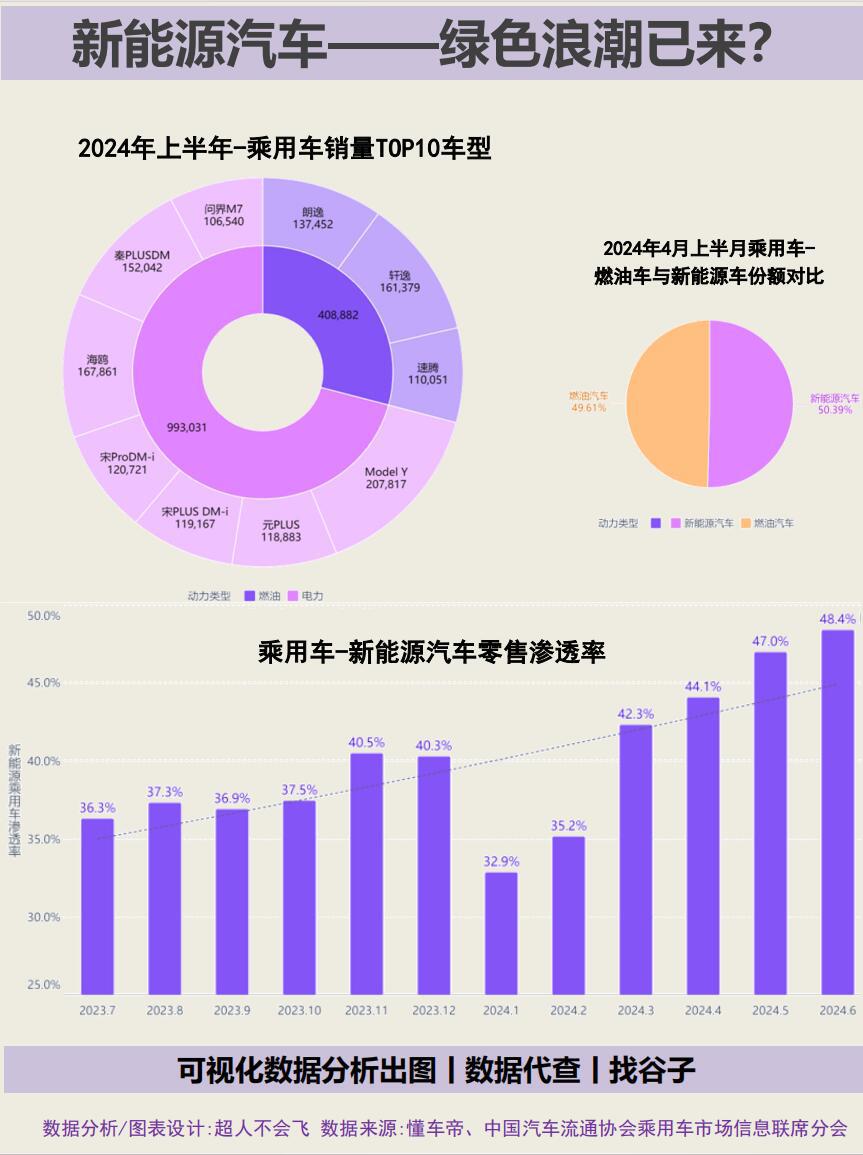 消费新能源汽车｜拥抱绿色出行——新能源汽车消费