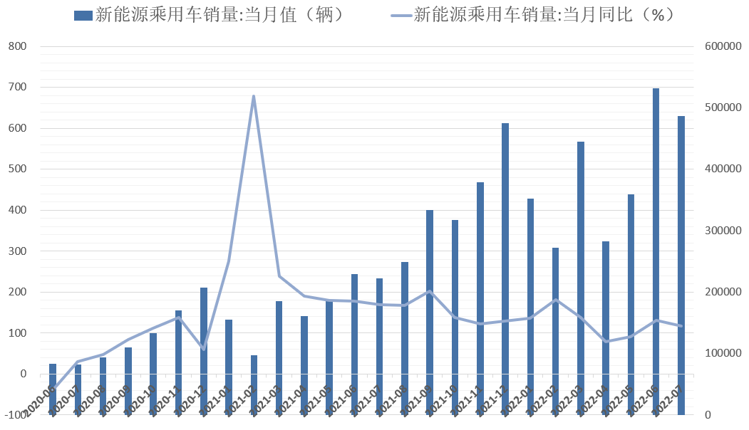 关于新能源汽车的股票｜新能源汽车股解析