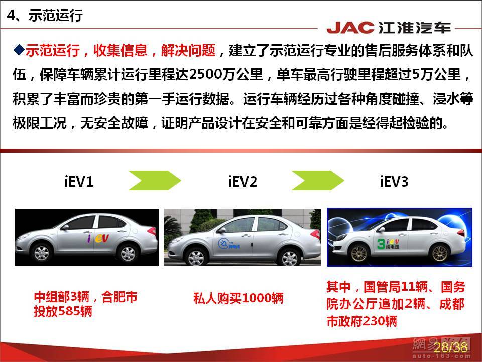 江淮新能源汽车招聘｜新能源汽车职位招募，江淮邀您加入