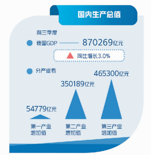 无拘无束自由行