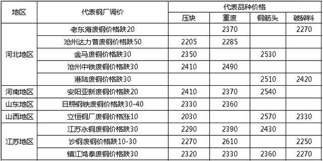 新奥天天免费资料单双｜定量解答解释落实_H75.540