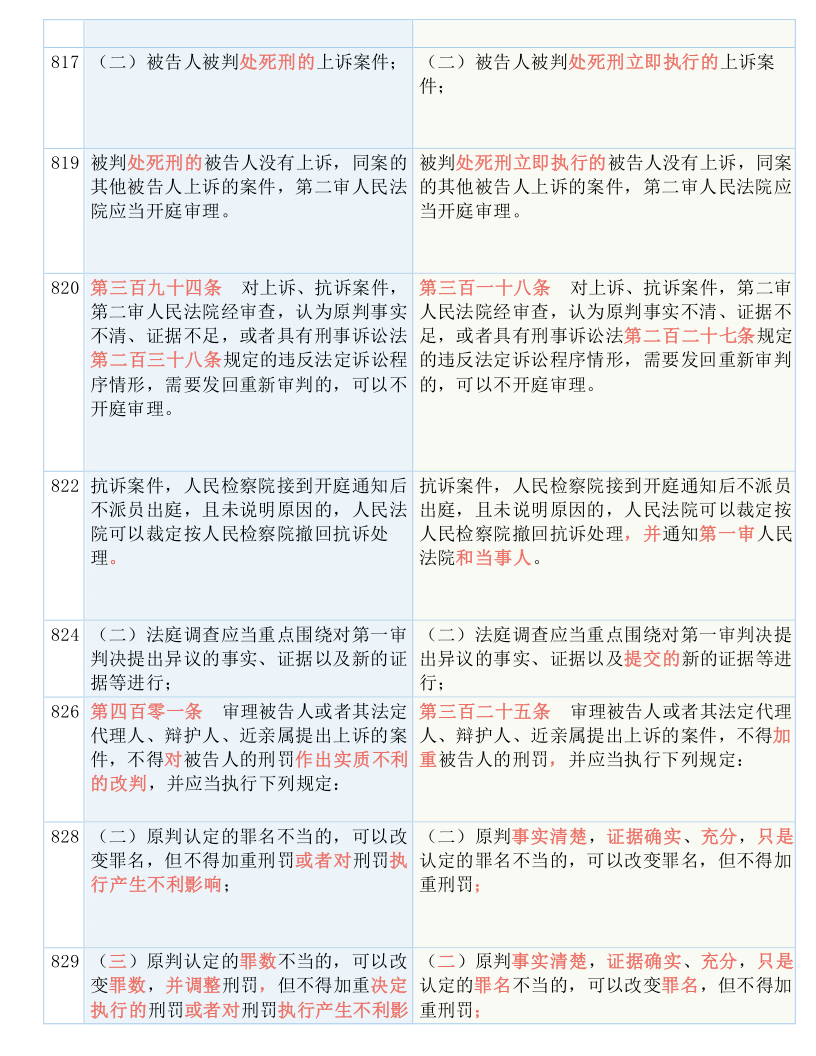 新奥天天免费资料单双,实用释义解释落实_O86.241