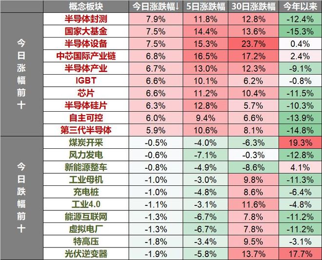 2024天天彩全年免费资料｜时代解答解释落实_R31.206