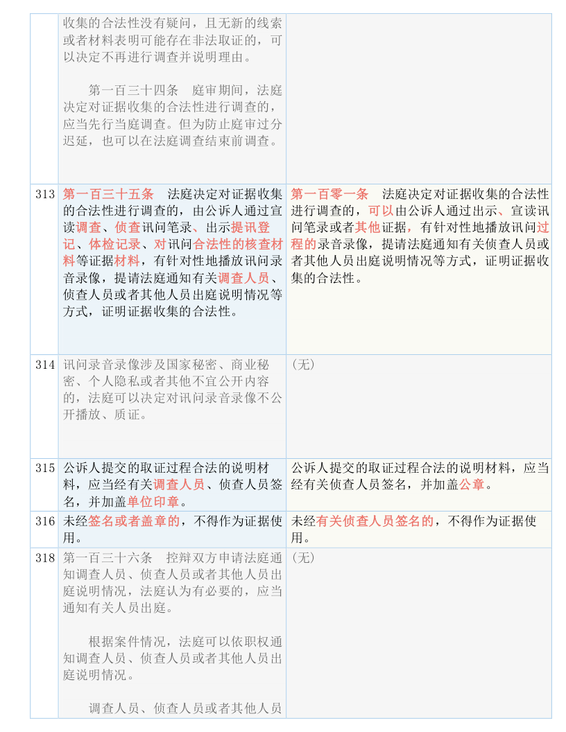 新澳门正版免费大全,实用释义解释落实_C12.367