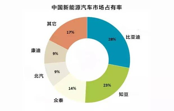 新能源汽车 哈尔滨｜哈尔滨新能源汽车市场探析