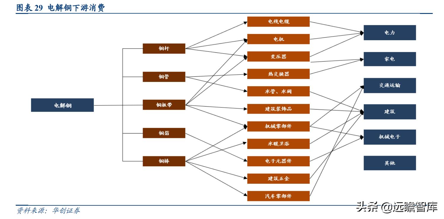 新能源汽车和有色金属｜新能源驱动下的有色金属市场