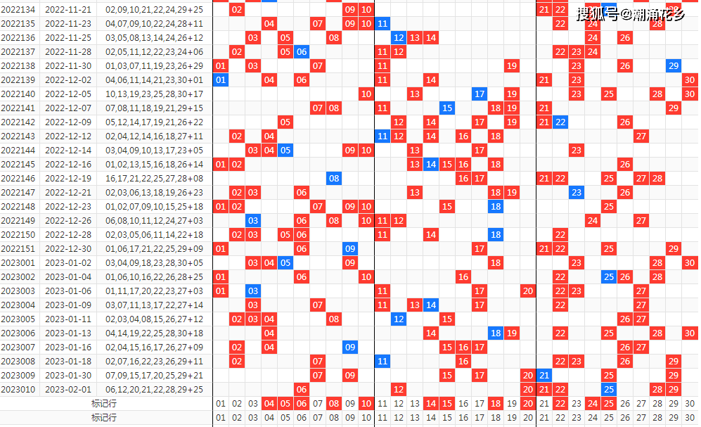 新澳天天开奖资料大全三中三｜综合解答解释落实_Q11.597