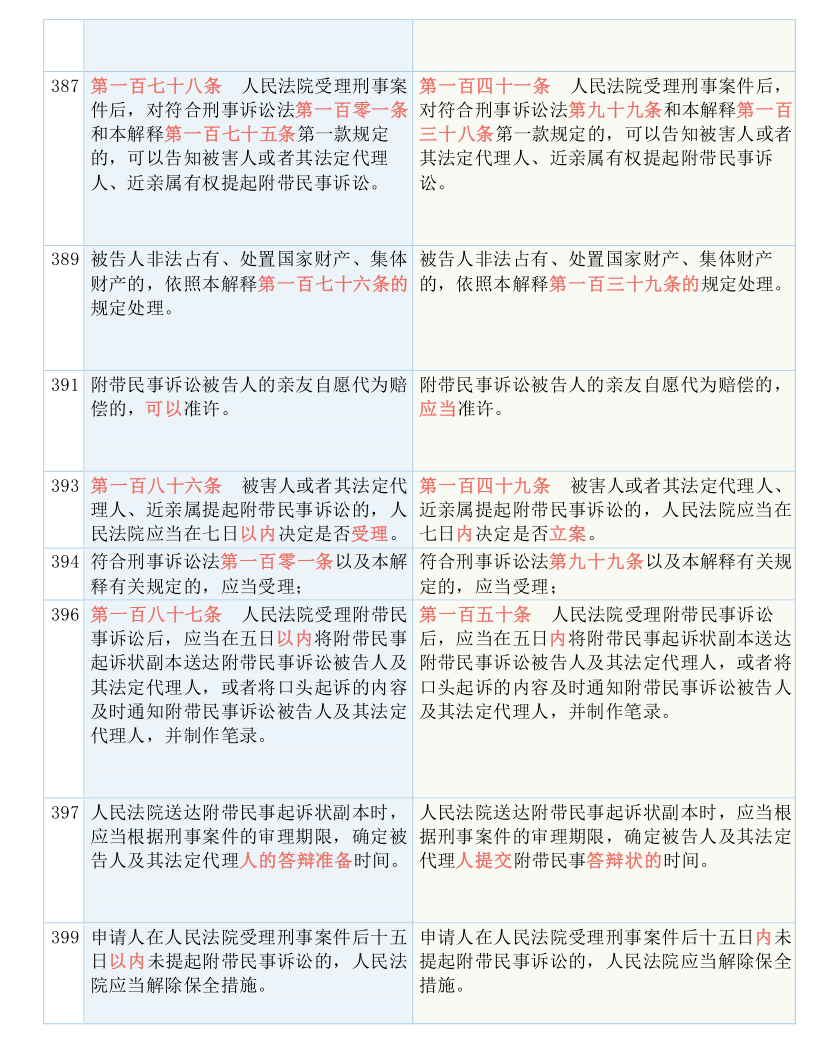 澳门一码一码100准确挂牌｜词语释义解释落实_T53.850