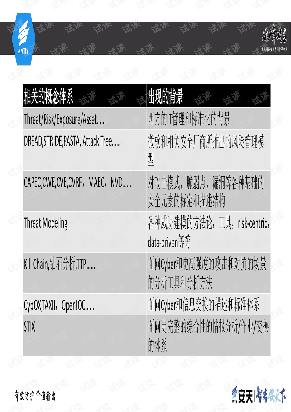 2024新奥天天免费资料｜定量解答解释落实_C28.190