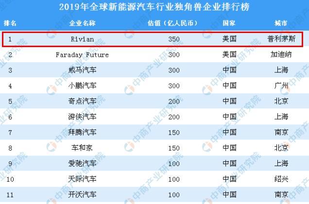 新能源汽车领域中的劲敌盘点