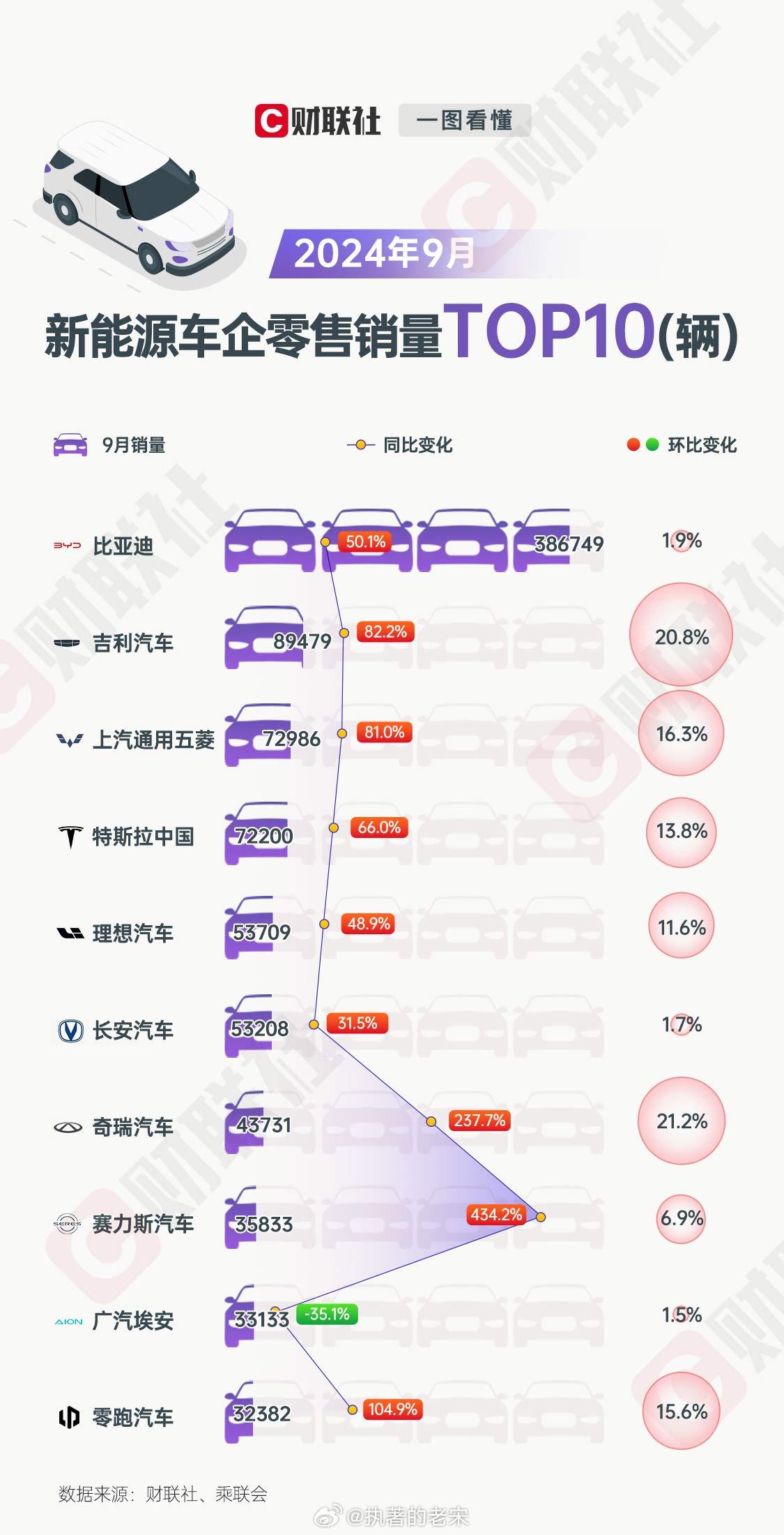 新能源汽车行业新晋企业荟萃名录揭晓