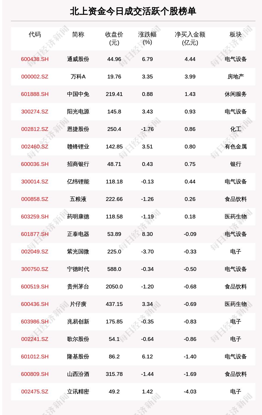 全国各大城市新能源汽车补贴政策一览及标准解读